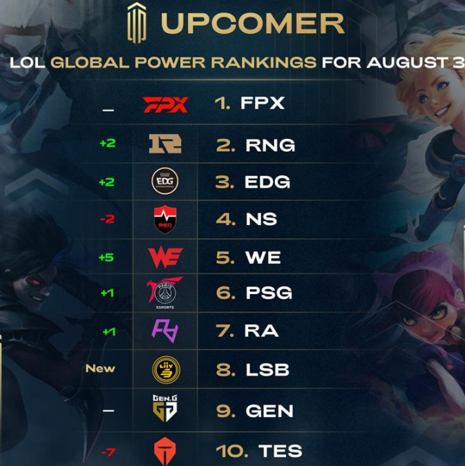 下降了12 下降了12