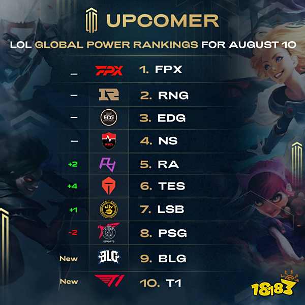 为这篇文章 为这篇文章